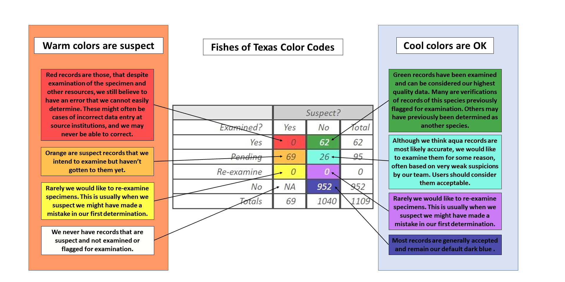 Color Coding cheat sheet.png