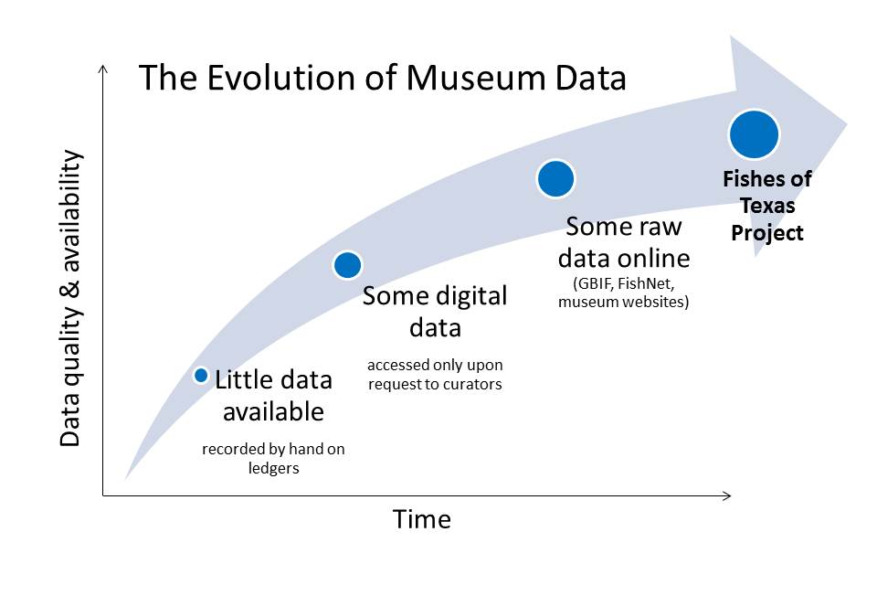 Digitization of paper ledger data
